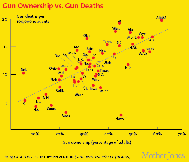 ownership-vs-deaths630